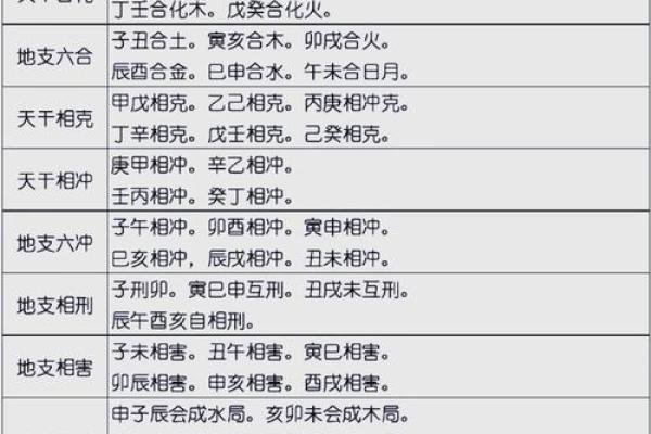 轻松记住天干，掌握这几种方法让你事半功倍