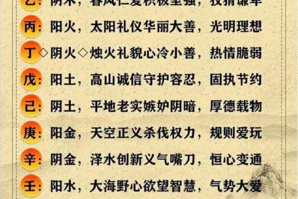 轻松记住天干，掌握这几种方法让你事半功倍