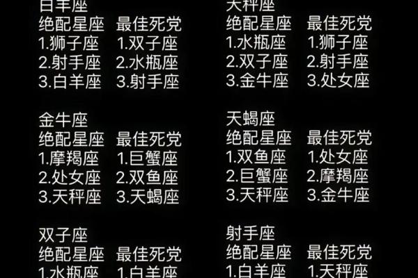 十二星座绝配速配指南：谁是你命定的另一半？