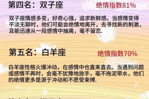 十二星座绝配速配指南：谁是你命定的另一半？