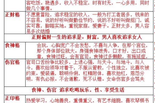 从八字无正财偏财看财富之道，开启成功之门