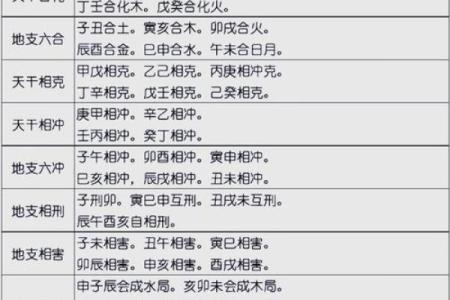轻松记住天干，掌握这几种方法让你事半功倍