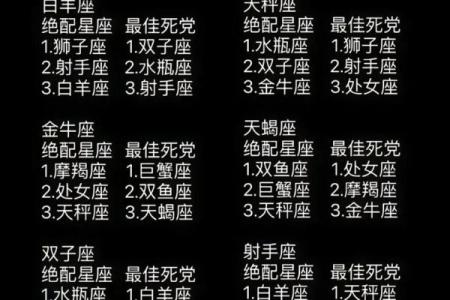 十二星座绝配速配指南：谁是你命定的另一半？