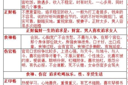 从八字无正财偏财看财富之道，开启成功之门
