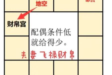 紫薇排盘中的帝旺命宫，揭示你一生的运势密码