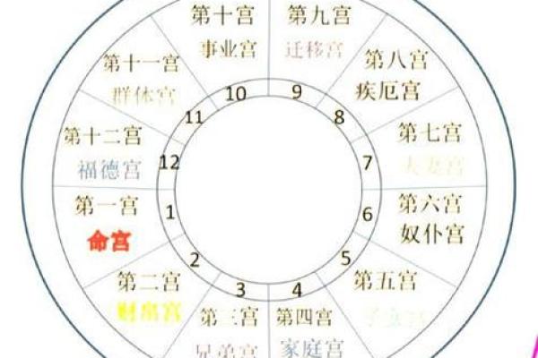 天干意向与人生抉择：你未曾发现的命运密码