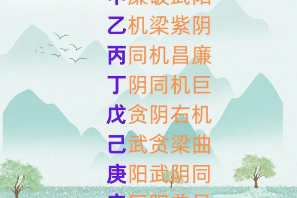 揭秘生年四化和天干四化对人生运势的影响
