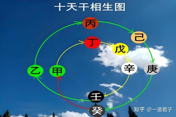 流年天干与八字天干合，命运如何逆袭