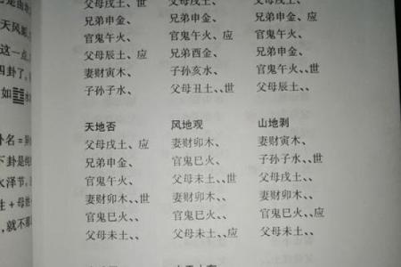 探秘周易六爻排盘技巧，快速掌握命理预测