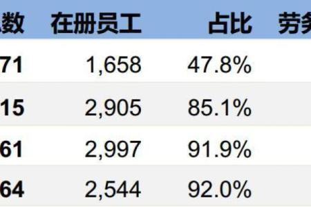 拓展起名的核心要点，助力品牌快速崛起