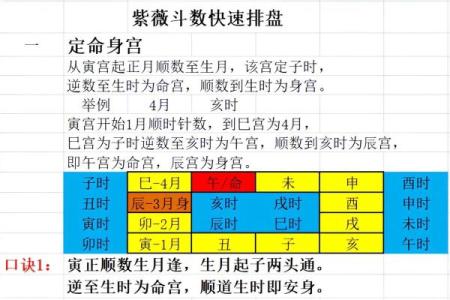 紫薇排盘详解：如何准确解读你的命运之路
