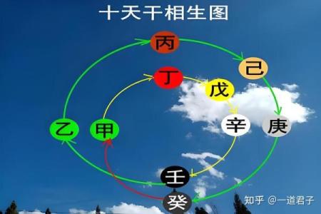 流年天干与八字天干合，命运如何逆袭