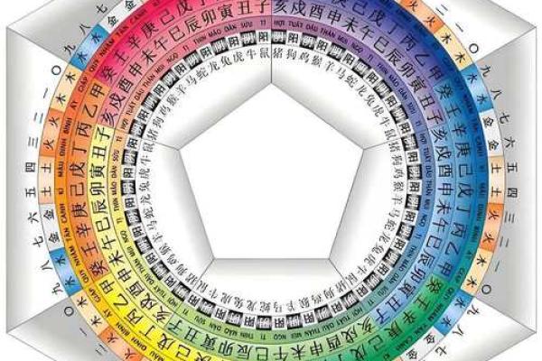 从甲子看五行属性 这才是你不知道的秘密