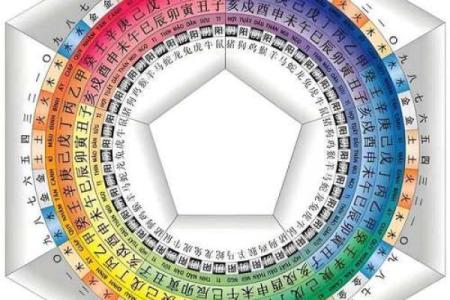 从甲子看五行属性 这才是你不知道的秘密