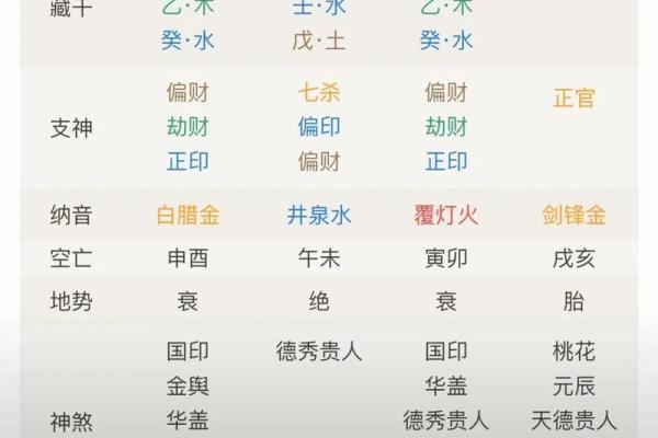 学会这招，八字排盘四柱让你提前了解未来