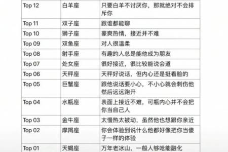 0417星座揭秘：揭秘这个神秘星座的独特魅力