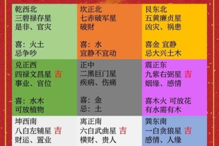 风水大师教你如何布局家居，助你运势腾飞
