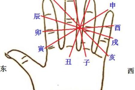 破解八字辰戌相冲的有效方法