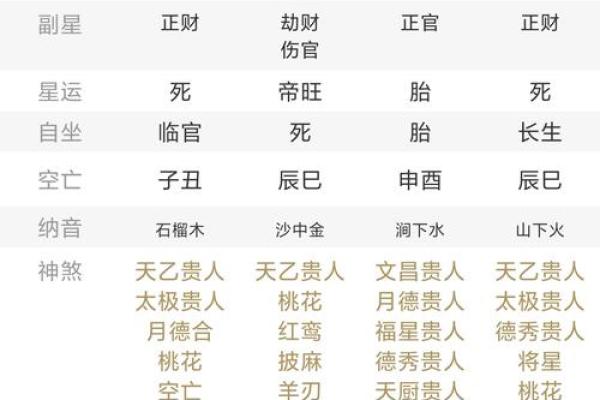 解读八字算命：掌握自己命运的钥匙