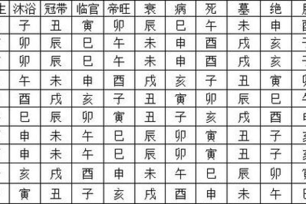 十天干衰旺表揭秘：如何快速理解命理中的天干变化