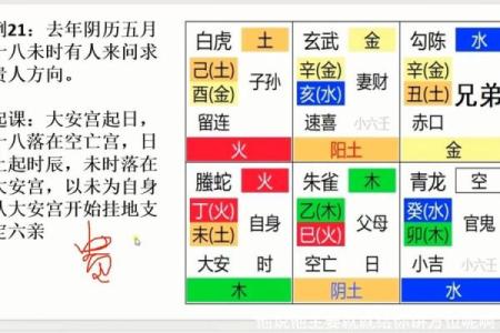 壬金口诀排盘揭秘：掌握这三步，让你轻松预测未来