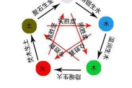 天干紧贴相克如何影响你的运势？深度剖析