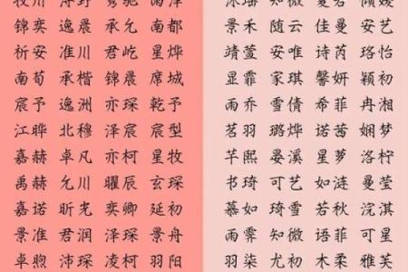 给孩子起个居字名字，让名字更具品位和深度