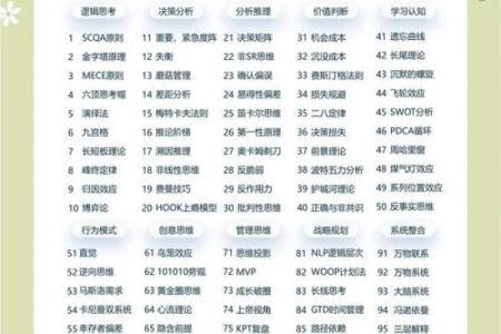 突破思维的策划公司起名宝典