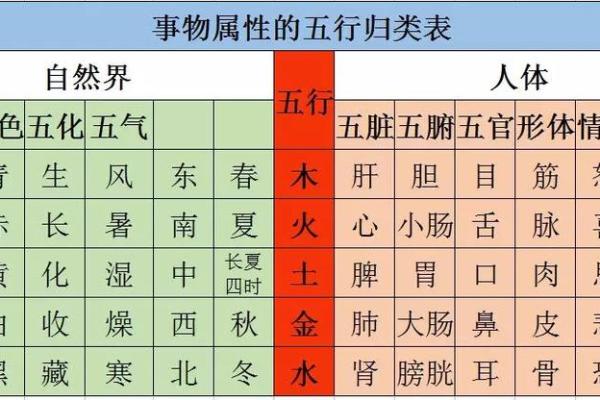 明朝五行属性对帝国兴衰的深刻影响