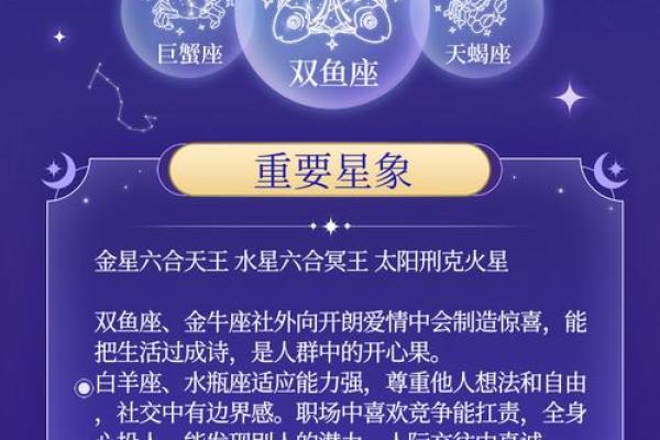 面相星座揭秘：揭秘你的命运密码，一窥运势未来