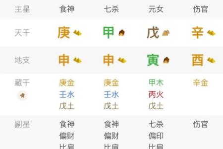 探索天干全食伤：它对你运势的重大影响揭秘