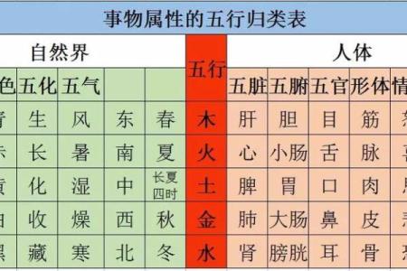 明朝五行属性对帝国兴衰的深刻影响