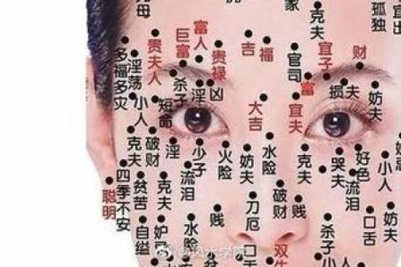痣相揭秘：科学视角下的命运之谜