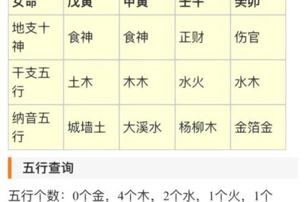 你知道吉五行属什么吗？解答五行之谜