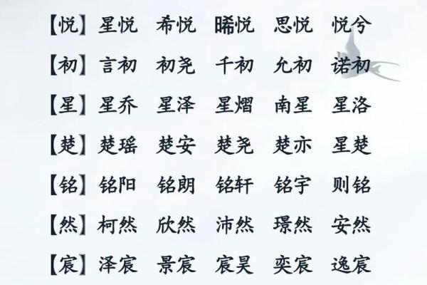 宝宝起名寓意：如何为孩子取个有深意的名字