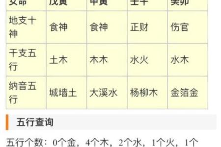 你知道吉五行属什么吗？解答五行之谜