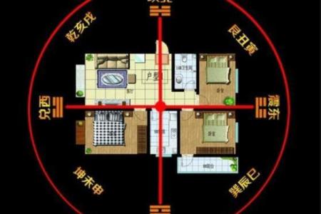 揭秘家居风水秘籍：方位布局助你财运亨通，运势飙升
