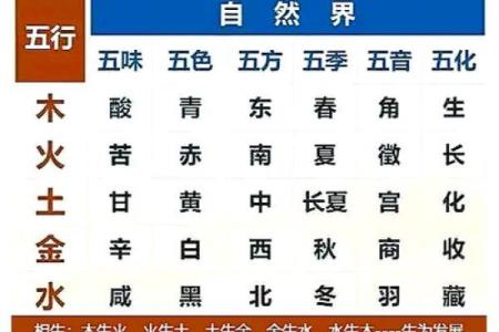 春季五行解析，找出你的春天元素
