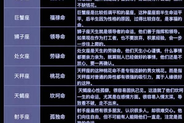 揭秘：农历1月20日出生者的星座命运