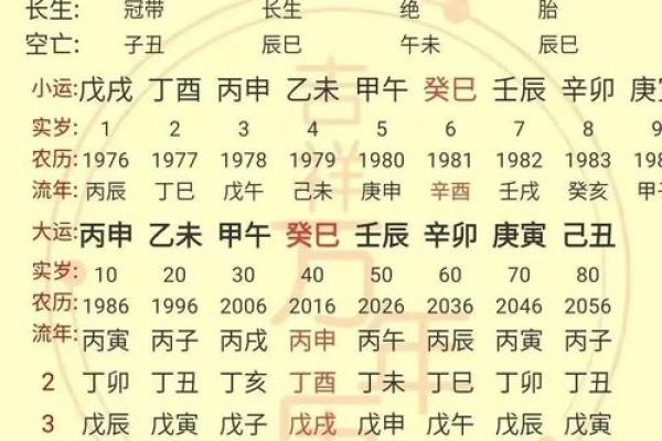 解析八字，助你了解人生运势走向