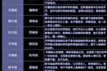 揭秘：农历1月20日出生者的星座命运