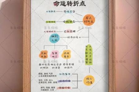 命中贫贱，命运转折点