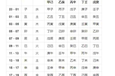 解锁八字阴日的神秘力量，掌握人生先机