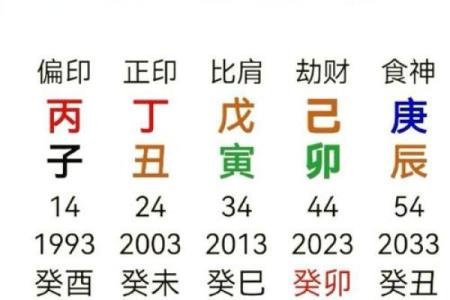 戊申日命理集锦：从五行看你的命运轨迹